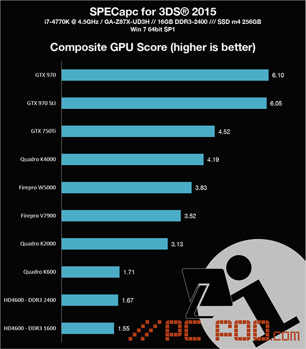 Gpu Score Chart